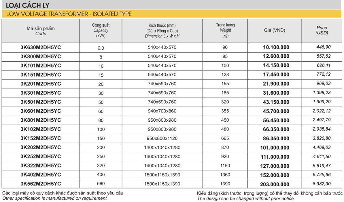 BẢNG GIÁ BIẾN ÁP ĐỔI NGUỒN HẠ ÁP 3 PHA LOẠI CÁCH LY (PRICE LIST 3 PHASES LOW VOLTAGE TRANSFORMER-ISOLATED TYPE)