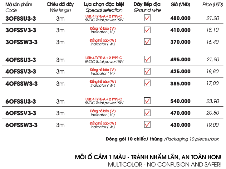 BẢNG GIÁ Ổ CẮM KÉO DÀI TRUNG TÂM CÓ CÔNG SUẤT TỐI ĐA 15A 250VAC MAX 3500W (PRICE LIST CENTRAL EXTENSION OUTLET TOTAL 15A 250VAC MAX 3500W)